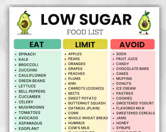 Guide to Sugar-Free Dining